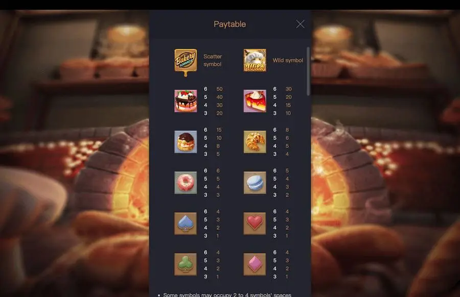 Bakery Bonanza PGVIP69 สล็อต PGSLOT แตกบ่อย สูตรสล็อต SLOTPG