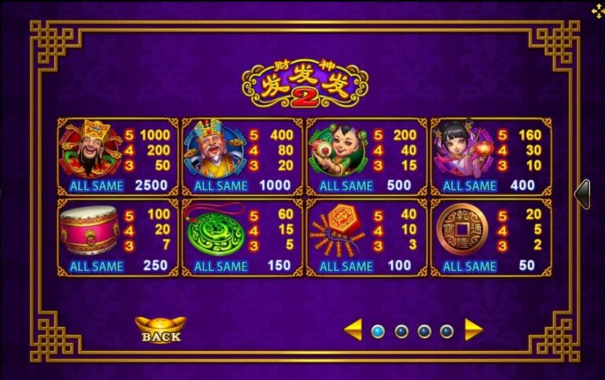 ตารางสัญลักษณ์เกม Lucky God Progressive 2 พร้อมอัตราการจ่ายรางวัล