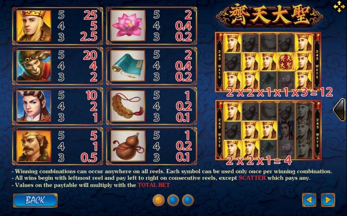ตารางสัญลักษณ์ Monkey King แสดงตัวละครและอัตราการจ่ายรางวัล