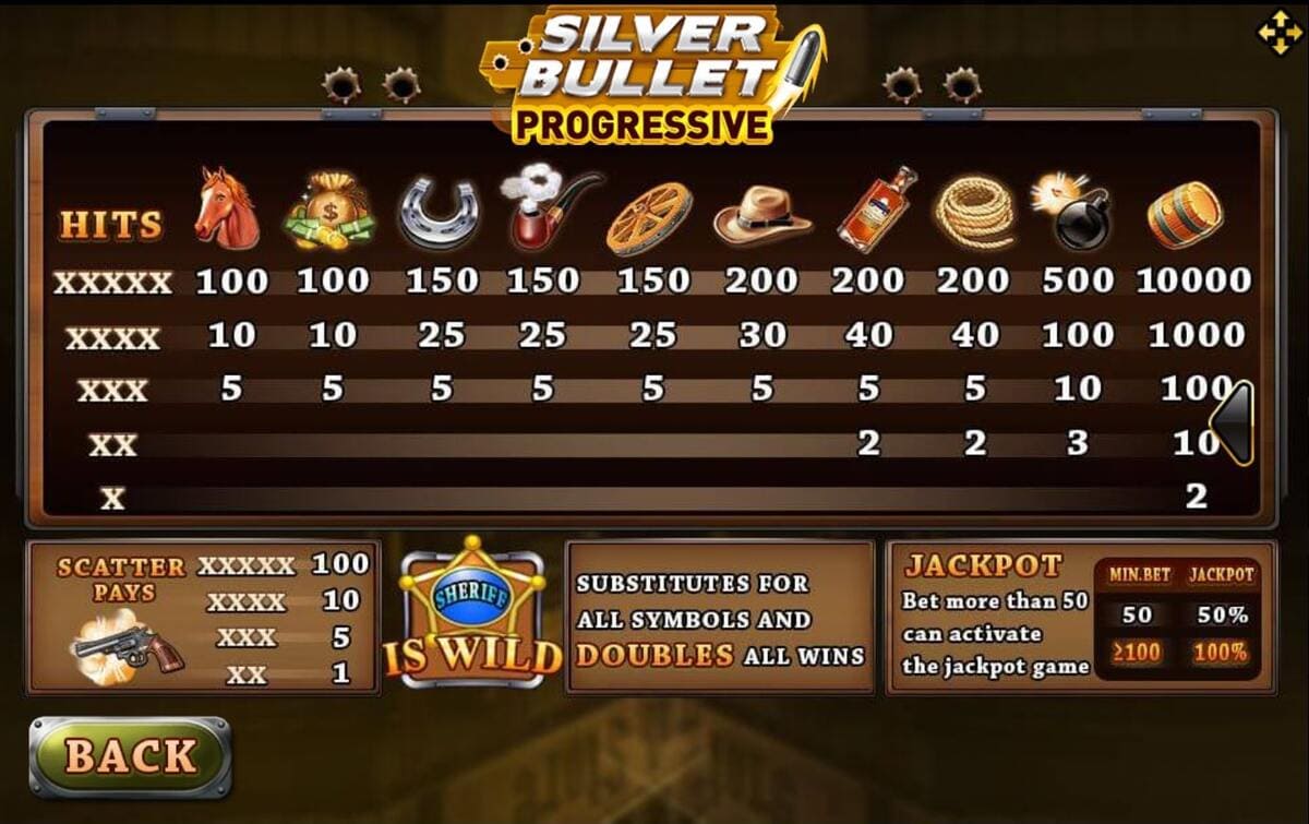 ตารางสัญลักษณ์ Silverbullet Progressive พร้อมอัตราการจ่ายและไอคอนพิเศษ