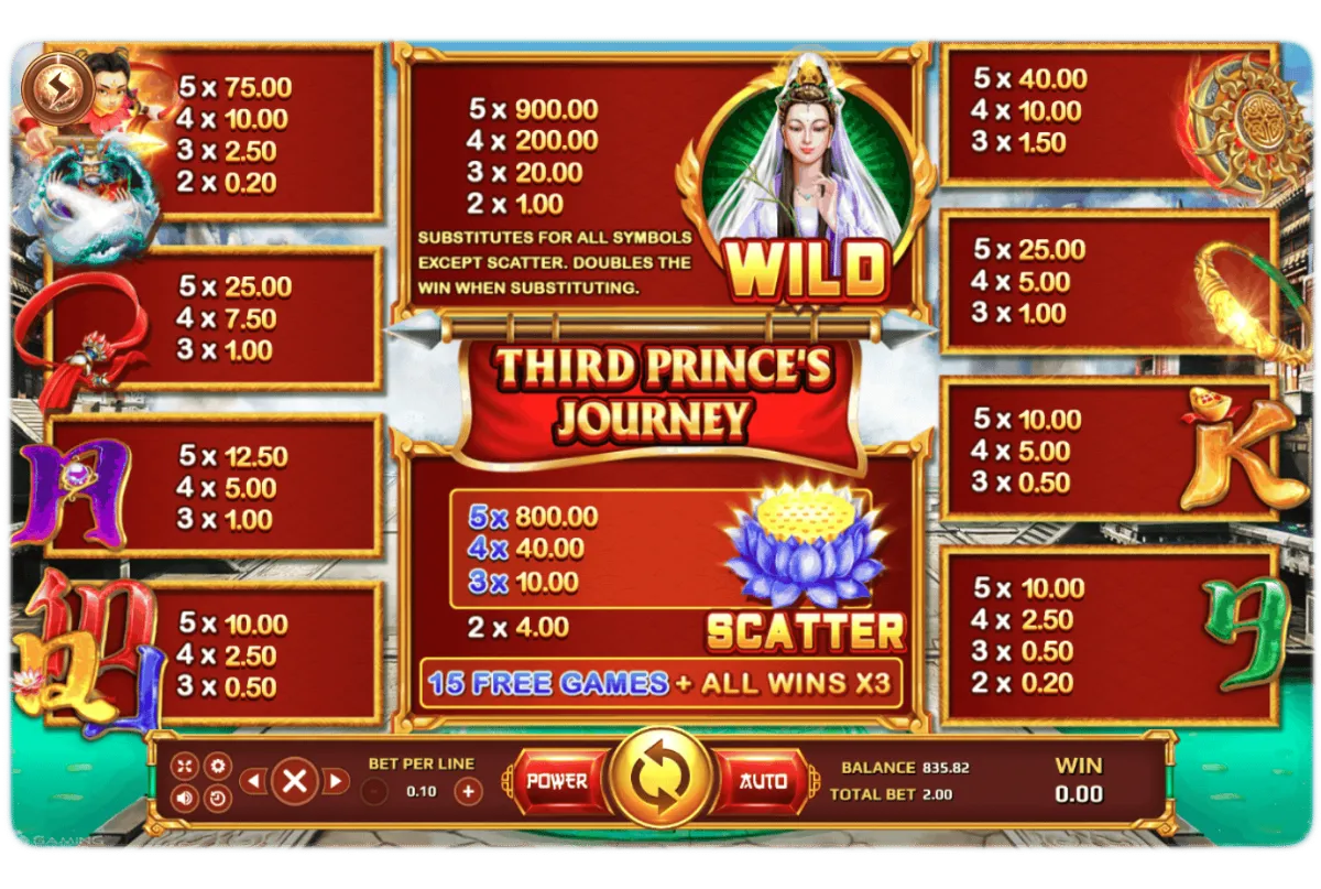 รีลเกม Third Prince’s Journey พร้อมสัญลักษณ์เทพเจ้าและอาวุธโบราณ