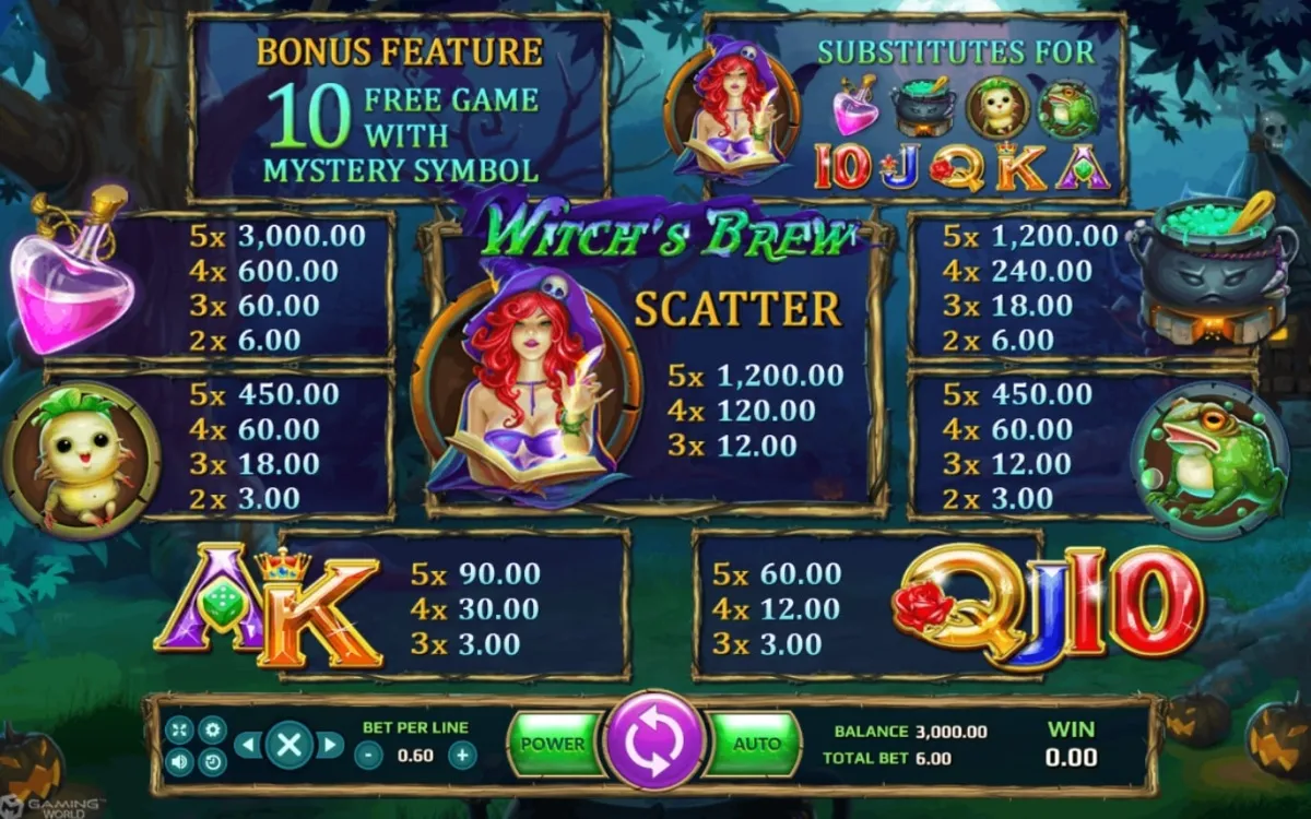 รีลเกม Witch’s Brew พร้อมสัญลักษณ์น้ำยาและไอเทมเวทมนตร์