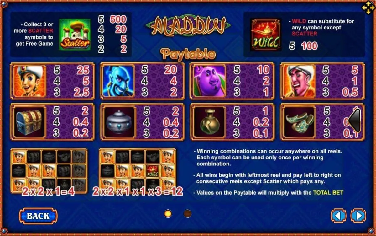 ตารางสัญลักษณ์ Aladdin แสดงอัตราการจ่ายและไอคอนพิเศษ