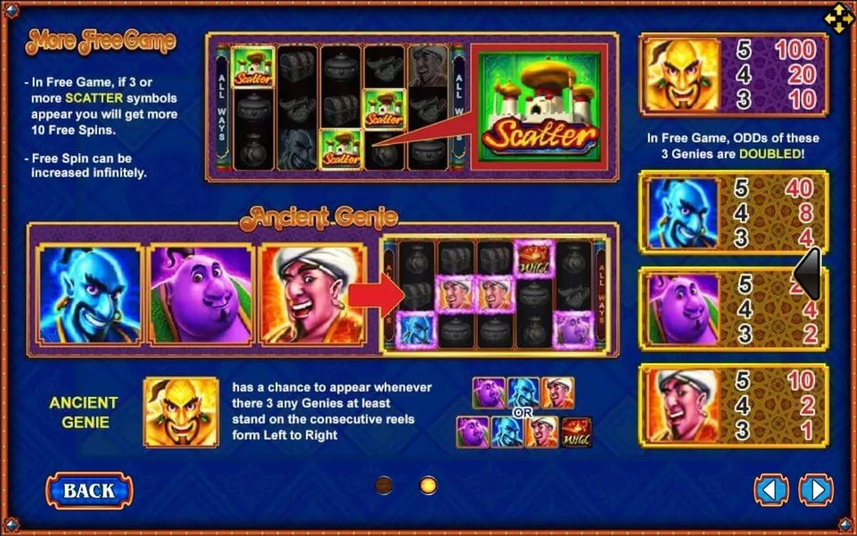 รีลเกม Aladdin พร้อมสัญลักษณ์ตะเกียงวิเศษและอัญมณี