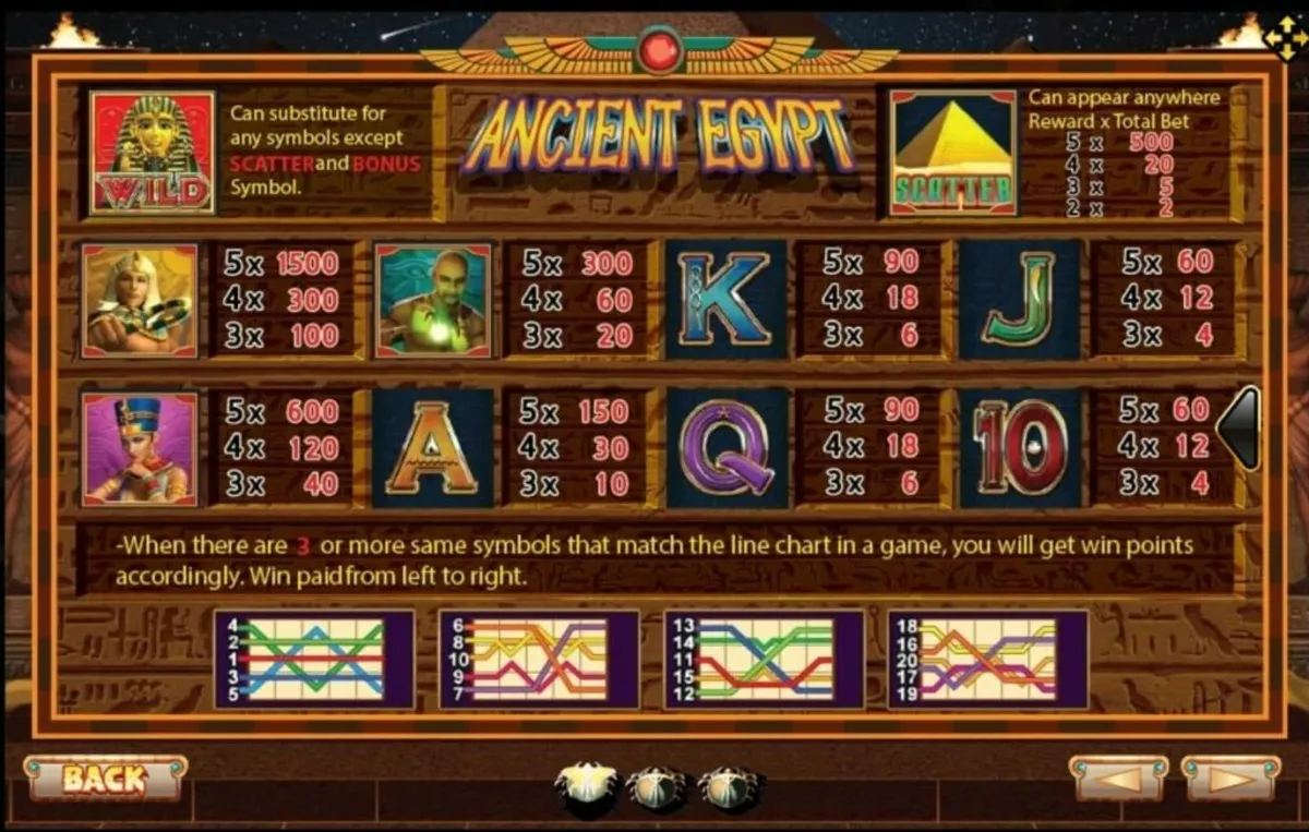 รีลเกม Ancient Egypt พร้อมสัญลักษณ์ฟาโรห์และอักษรไฮโรกลิฟ