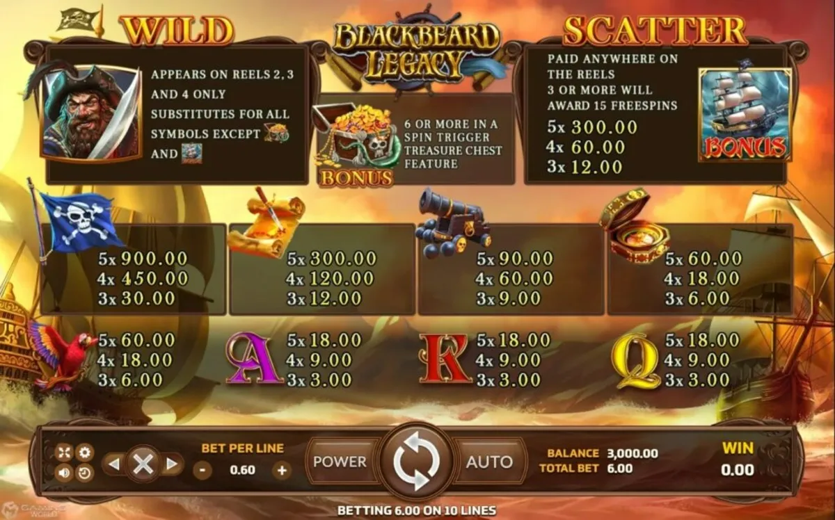 รีลเกม Black Beard Legacy พร้อมสัญลักษณ์เรือและหีบสมบัติ