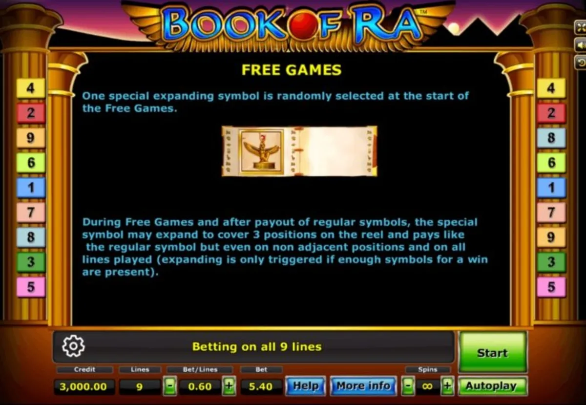 ตารางสัญลักษณ์ Book Of Ra แสดงอัตราการจ่ายรางวัล