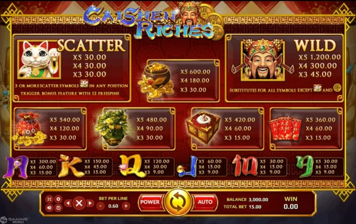 รีลเกม Caishen Riches พร้อมสัญลักษณ์มงคลและเงินทอง