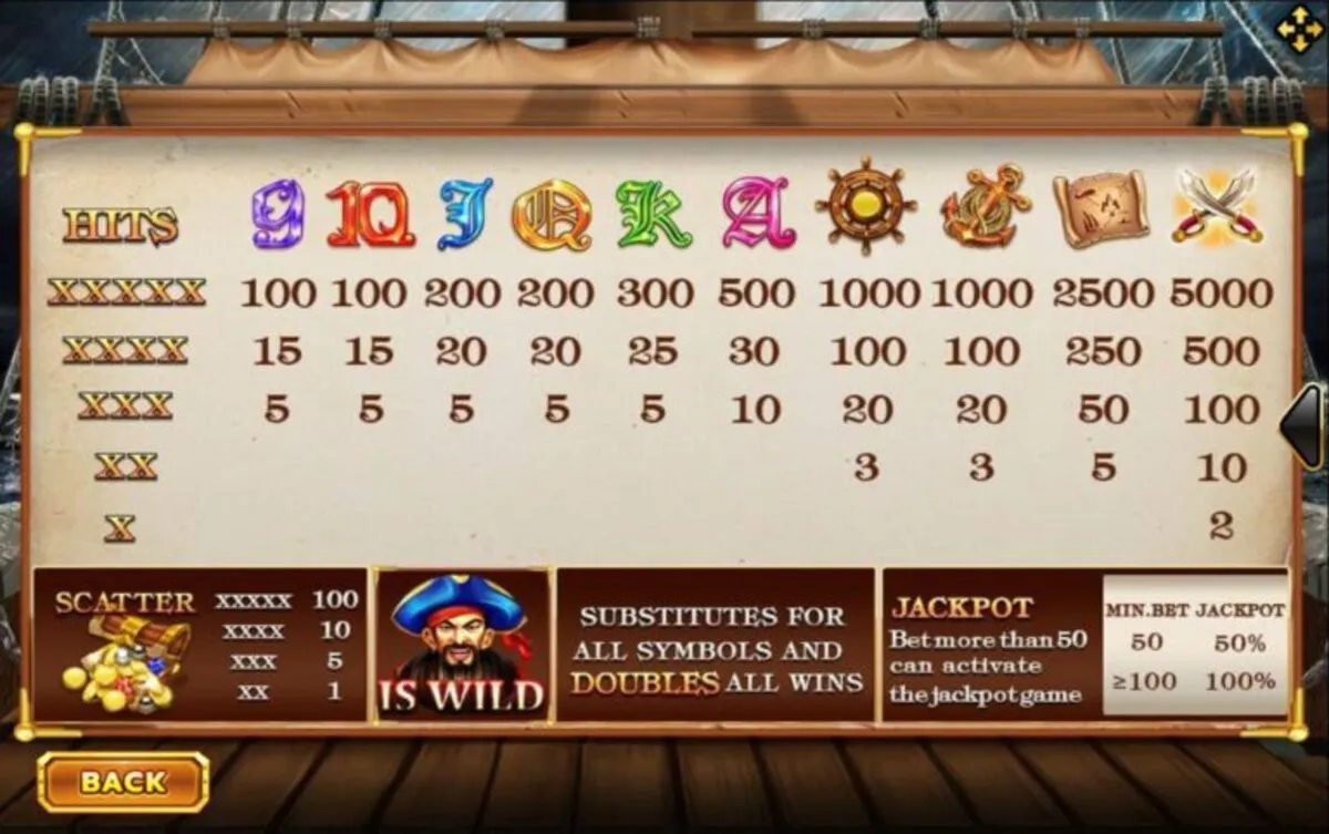 รีลเกม Captains Treasure Progressive พร้อมสัญลักษณ์เรือและหีบสมบัติ