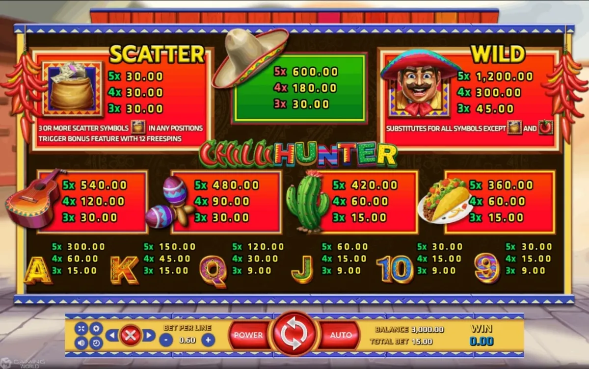 รีลเกม Chilli Hunter พร้อมสัญลักษณ์พริกและวัตถุดิบเผ็ดร้อน