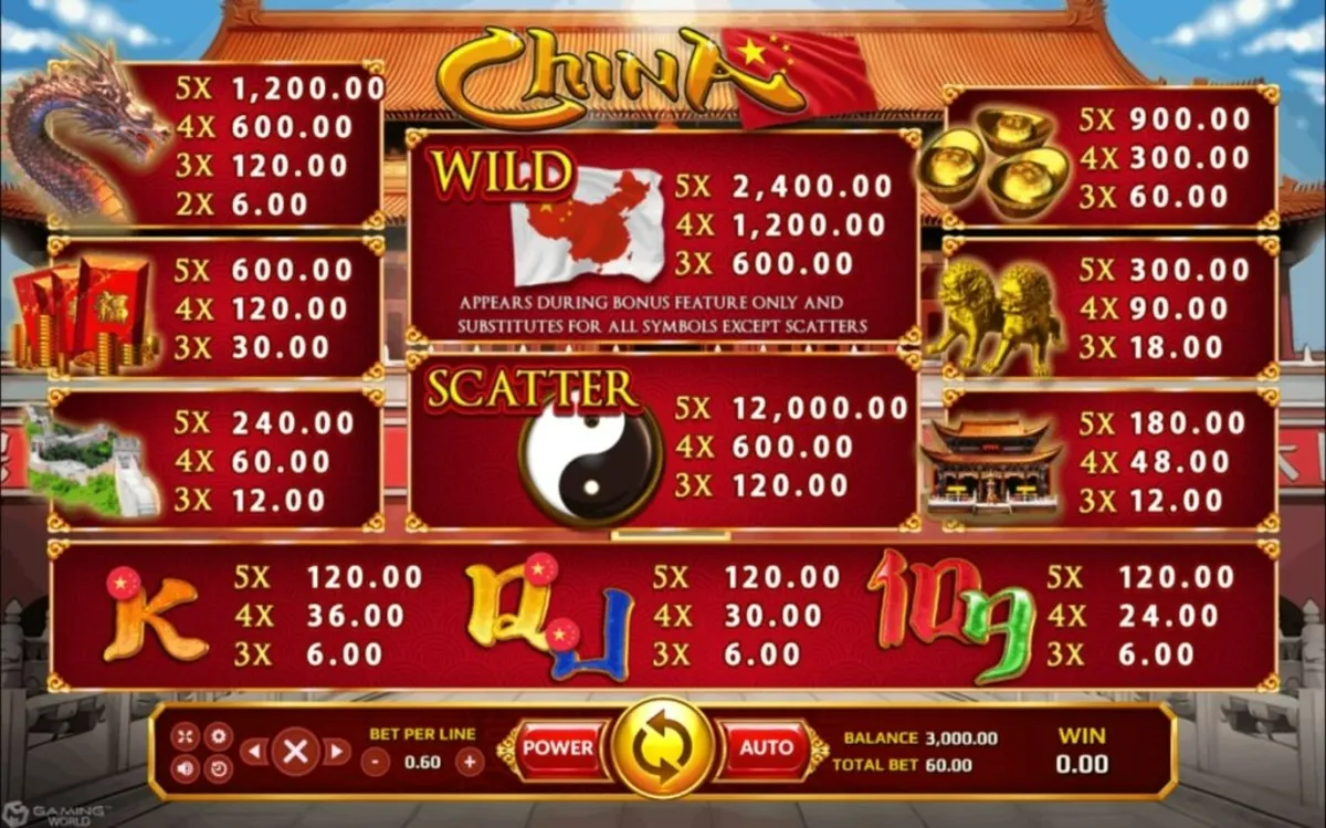 รีลเกม China พร้อมสัญลักษณ์มังกรและเหรียญมงคล