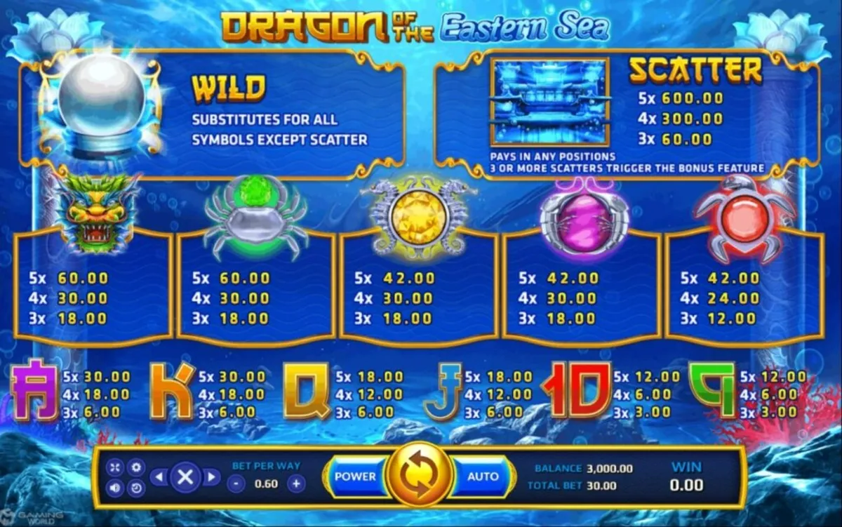 รีลเกม Dragon Of Eastern Sea พร้อมสัญลักษณ์มังกรและไข่มุกทะเล