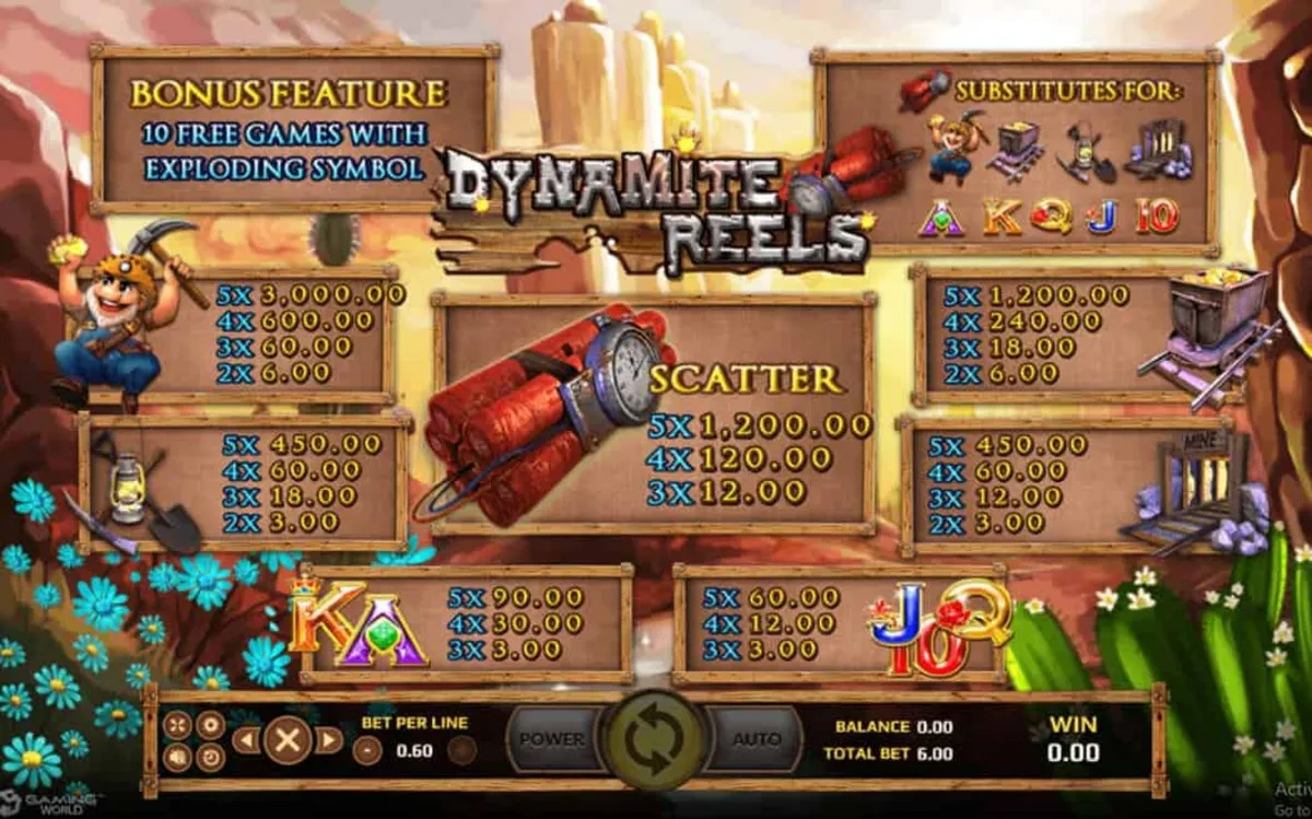 รีลเกม Dynamite Reels พร้อมสัญลักษณ์ระเบิดและอัญมณี
