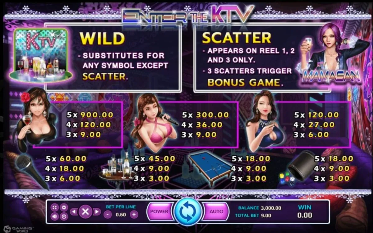 รีลเกม Enter The KTV พร้อมสัญลักษณ์ไมโครโฟนและไอคอนปาร์ตี้