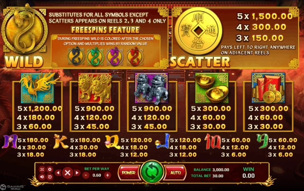 รีลเกม Four Dragons พร้อมสัญลักษณ์มังกรและเหรียญทอง