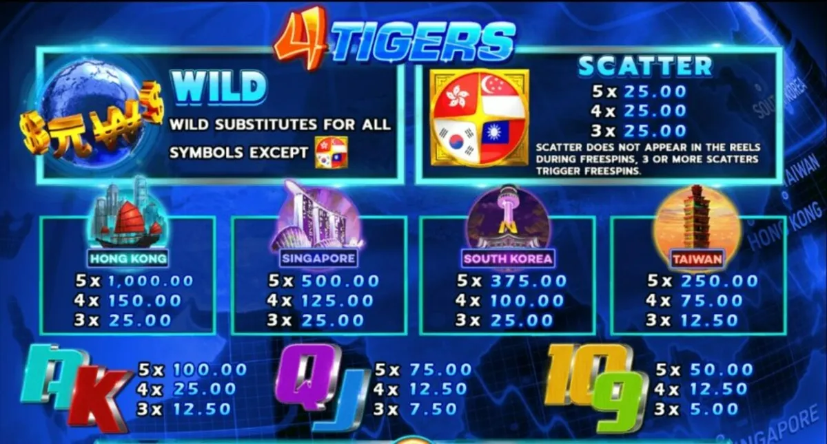 รีลเกม Four Tigers พร้อมสัญลักษณ์เสือและเหรียญทอง