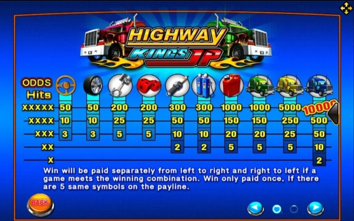 รีลเกม Highwaykings Progressive พร้อมสัญลักษณ์รถและป้ายถนน