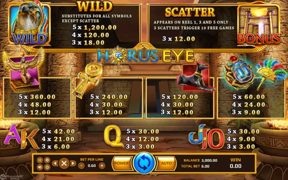รีลเกม Horus Eye พร้อมสัญลักษณ์ฟาโรห์และอักษรโบราณ
