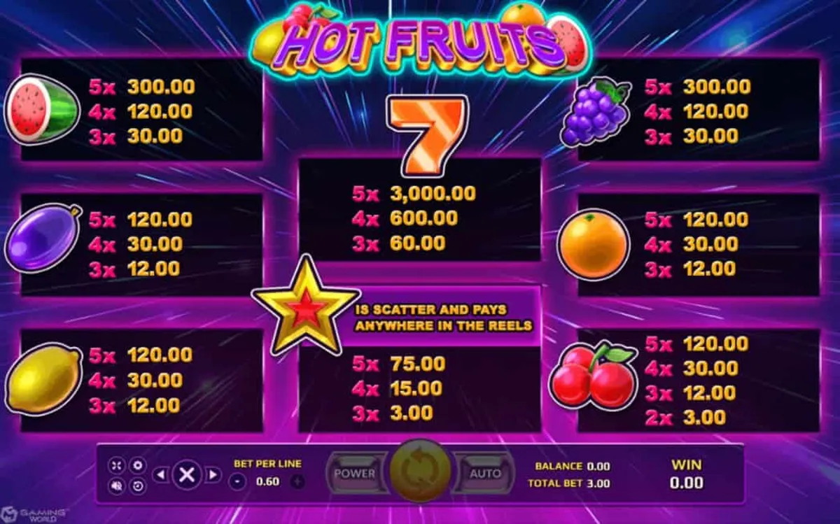 รีลเกม Hot Fruits พร้อมสัญลักษณ์เชอร์รี มะนาว และแตงโม