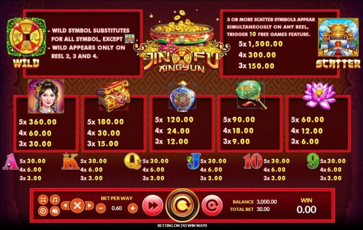 รีลเกม Jin Fu Xing Yun พร้อมเหรียญจีนและตัวอักษรมงคล