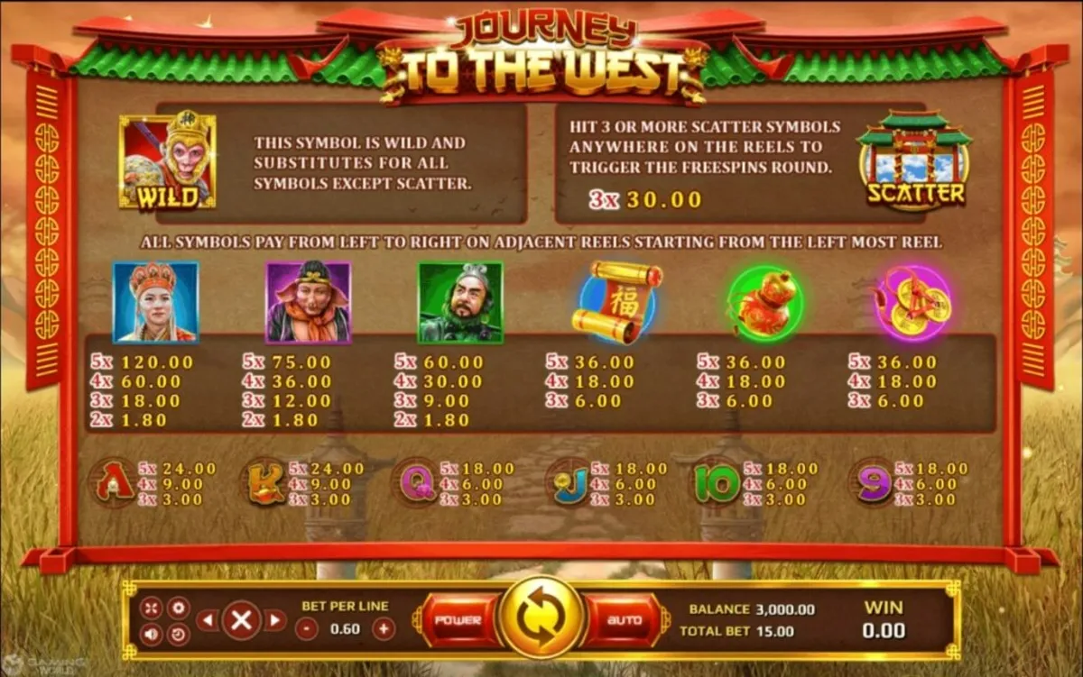 ตารางสัญลักษณ์ Journey To The West แสดงอัตราการจ่ายรางวัล