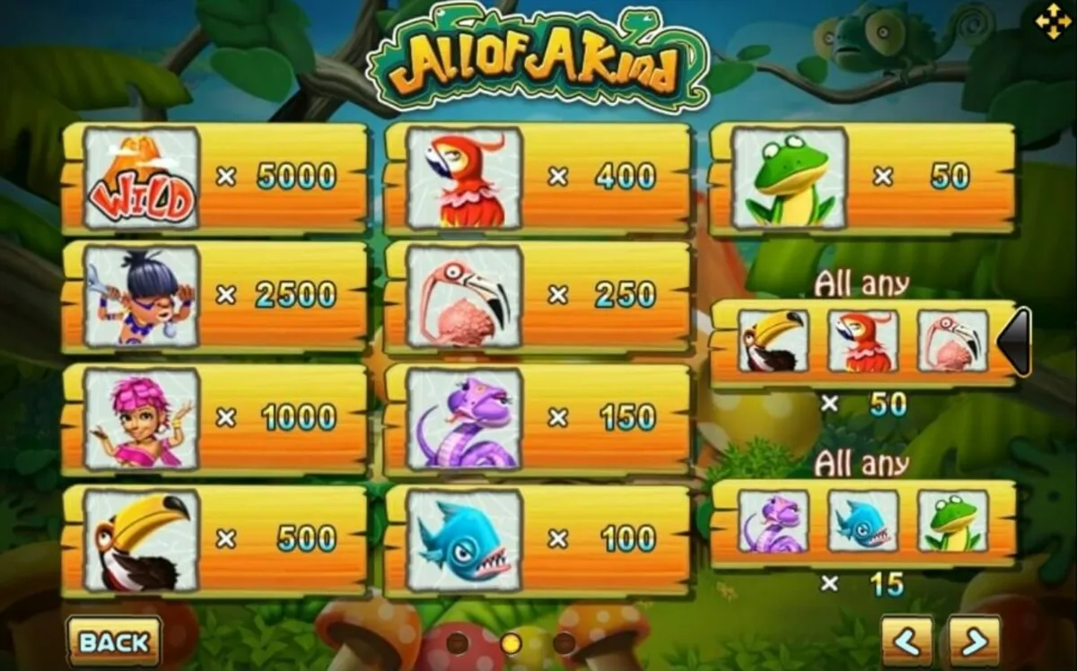 ตารางสัญลักษณ์ Jungle Island แสดงอัตราการจ่ายรางวัล