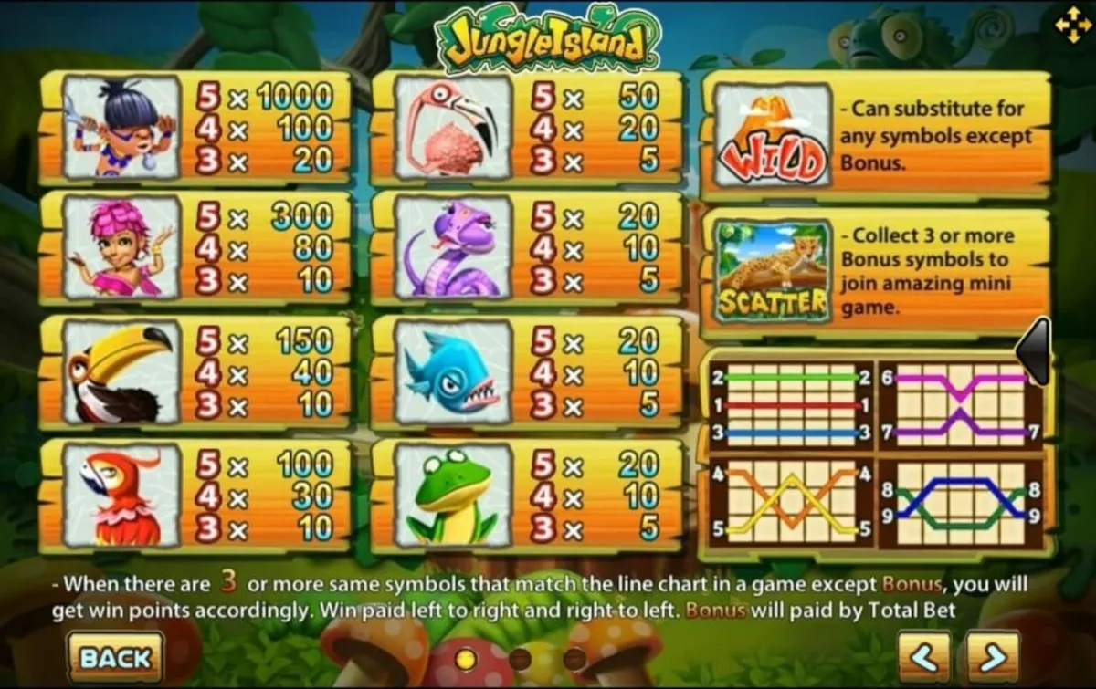 รีลเกม Jungle Island พร้อมสัญลักษณ์สัตว์ป่าและผลไม้