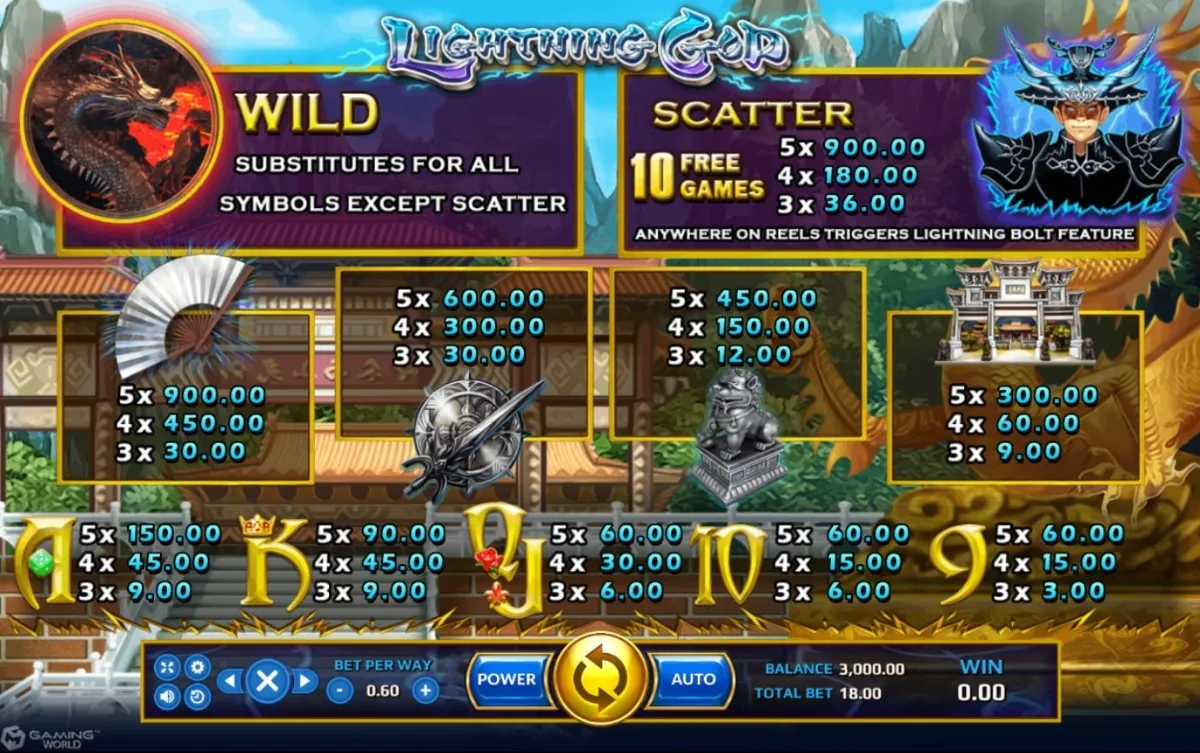 รีลเกม Lightning God พร้อมสัญลักษณ์สายฟ้าและเทพเจ้า