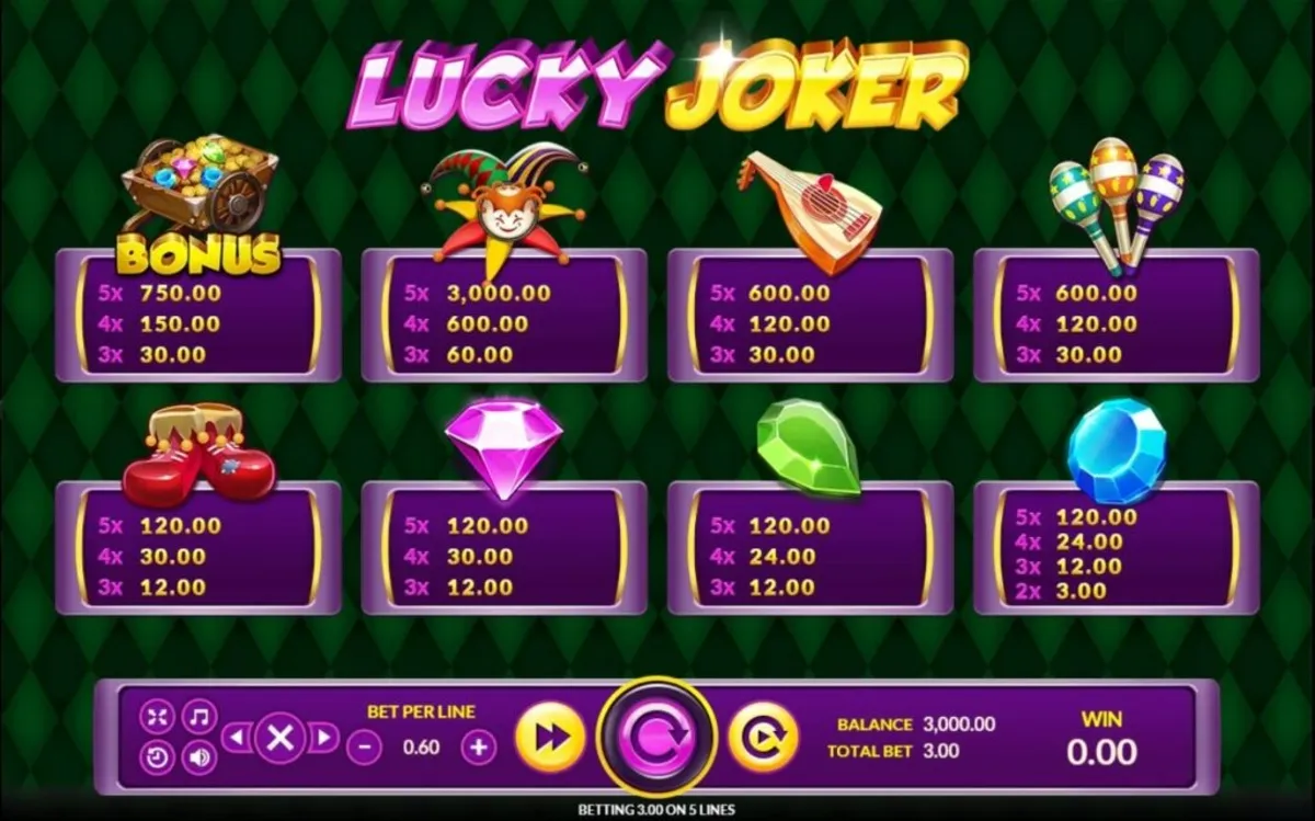 ตารางสัญลักษณ์ Lucky Joker แสดงอัตราการจ่ายรางวัล