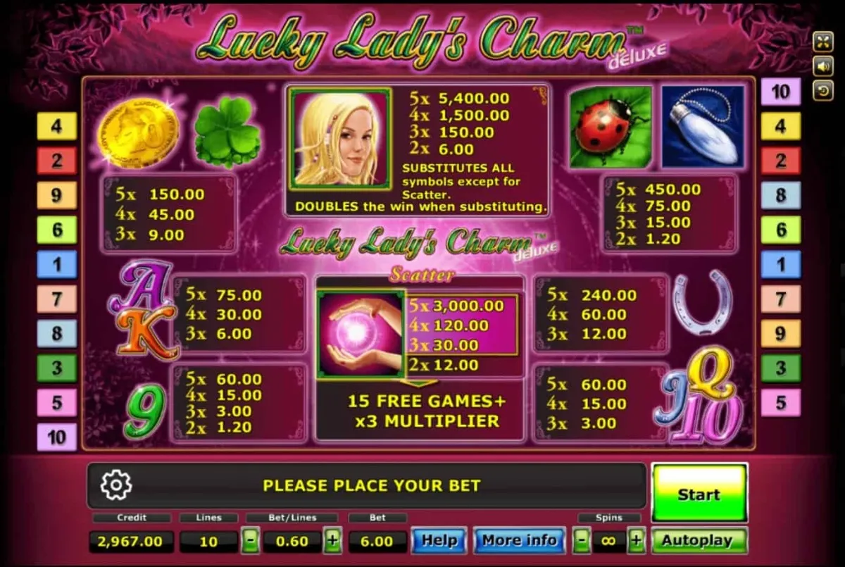 รีลเกม Lucky Lady Charm พร้อมสัญลักษณ์เกือกม้าและโคลเวอร์