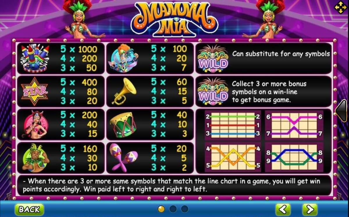 ธีมเกม Mammamia สัญลักษณ์อาหารอิตาเลียนและวัตถุดิบในครัว