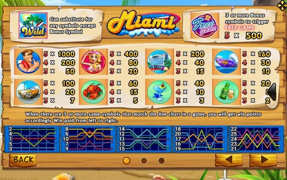 รีลเกม Miami พร้อมสัญลักษณ์เมือง รถสปอร์ต และสีสันสด