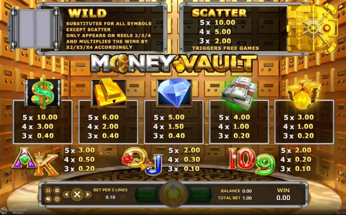 รีลเกม Money Vault พร้อมสัญลักษณ์ธนบัตรและเหรียญทอง