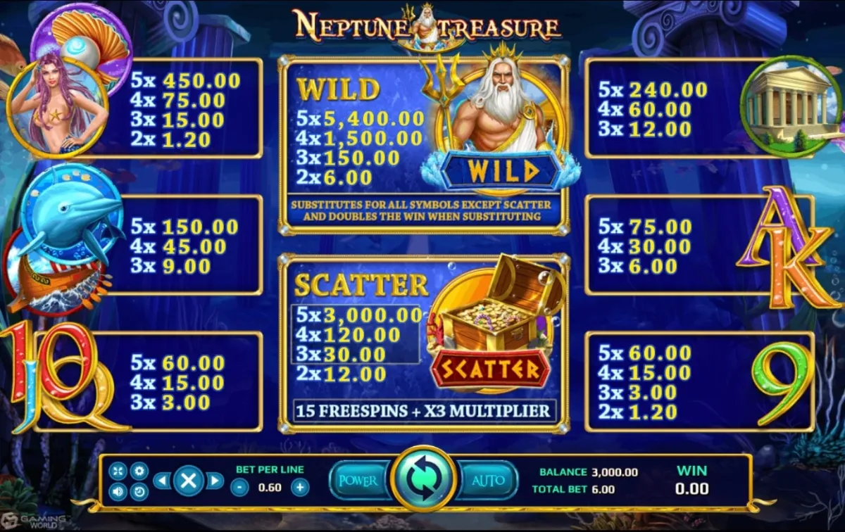 รีลเกม Neptune Treasure พร้อมสัญลักษณ์ตรีศูลและอัญมณีทะเล