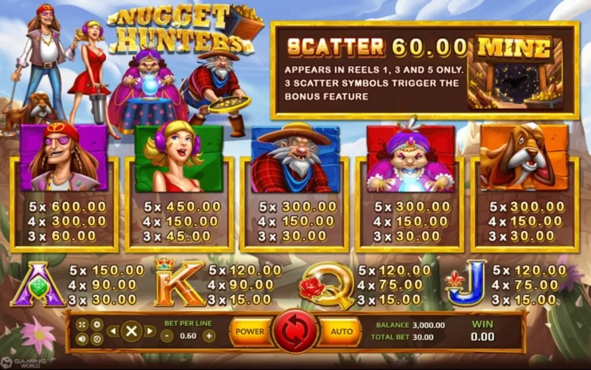 รีลเกม Nugget Hunter พร้อมสัญลักษณ์ทองคำและอุปกรณ์ขุด