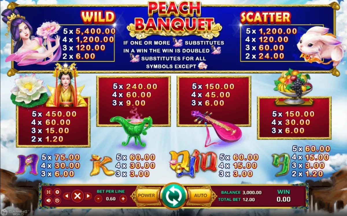 รีลเกม Peach Banquet พร้อมสัญลักษณ์ลูกท้อและเทพเซียน