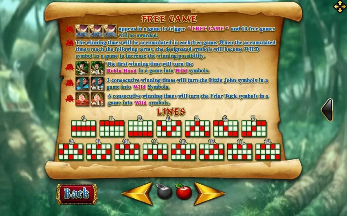 ตารางสัญลักษณ์ Robin Hood แสดงอัตราการจ่ายและไอคอนพิเศษ