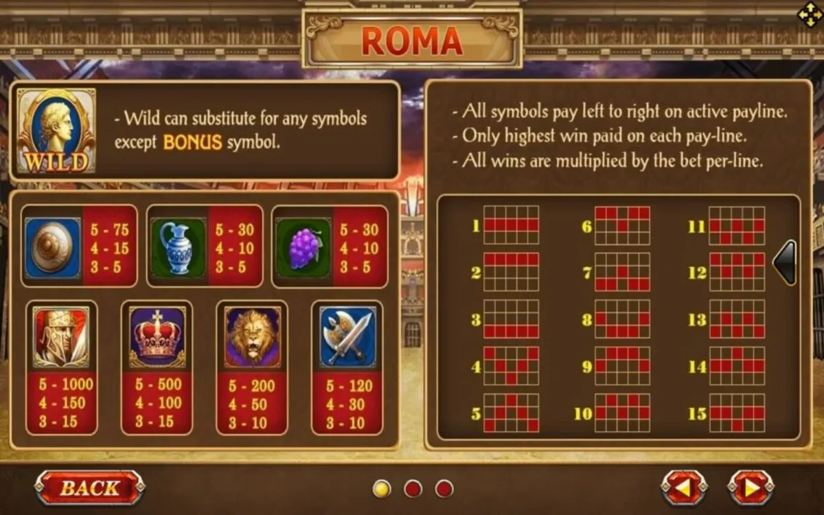 ตารางสัญลักษณ์ Roma แสดงอัตราการจ่ายรางวัล