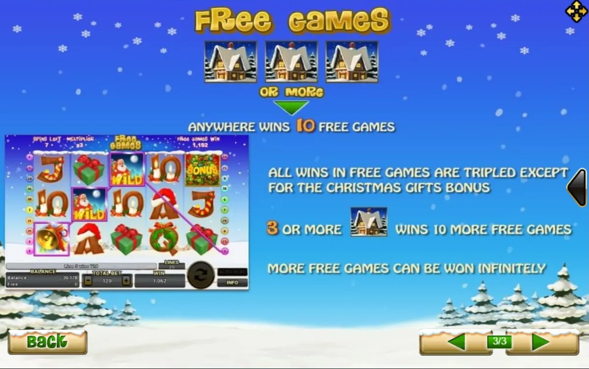 ตารางสัญลักษณ์ Santa Surprise แสดงอัตราการจ่ายรางวัล