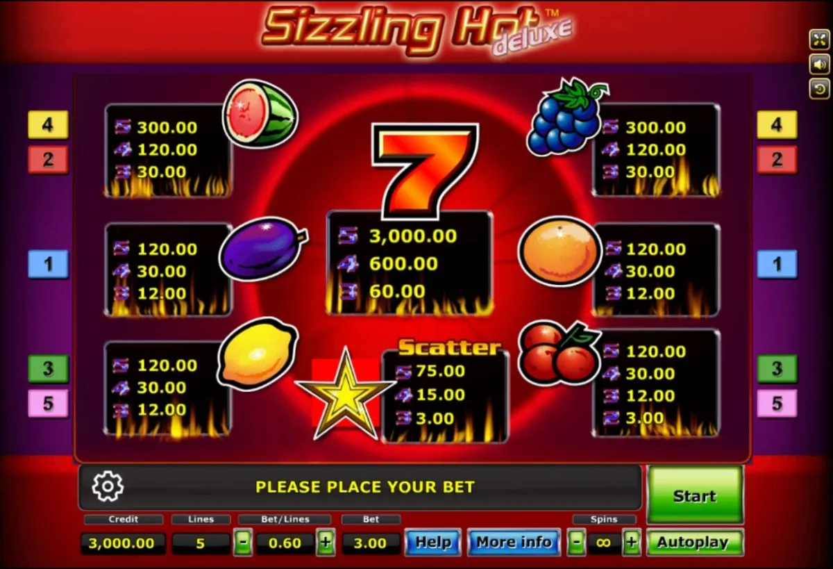 รีลเกม Sizzling Hot พร้อมสัญลักษณ์เชอร์รี มะนาว และแตงโม