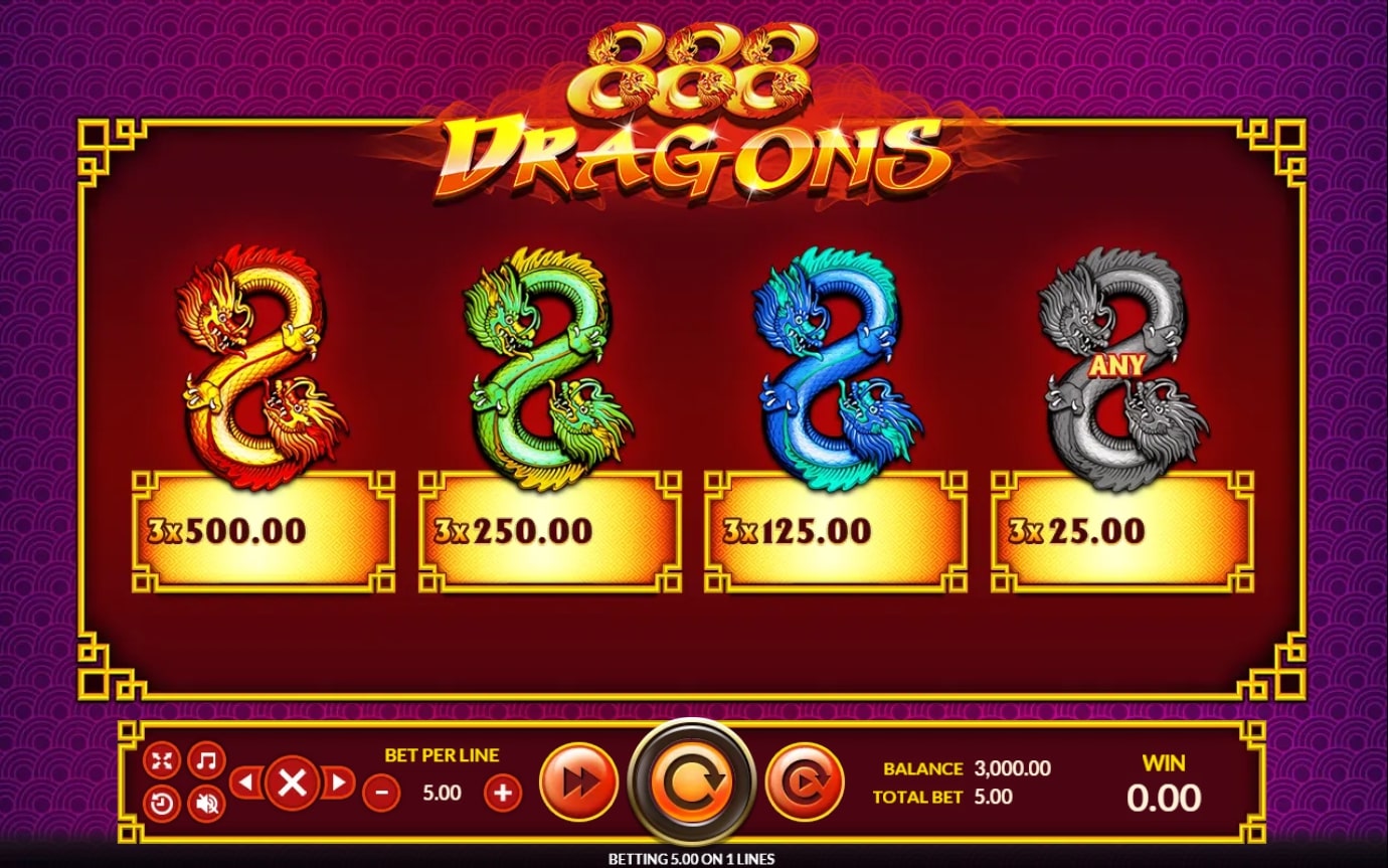 ตารางสัญลักษณ์ The 888 Dragons พร้อมมังกรและอัตราการจ่ายรางวัล
