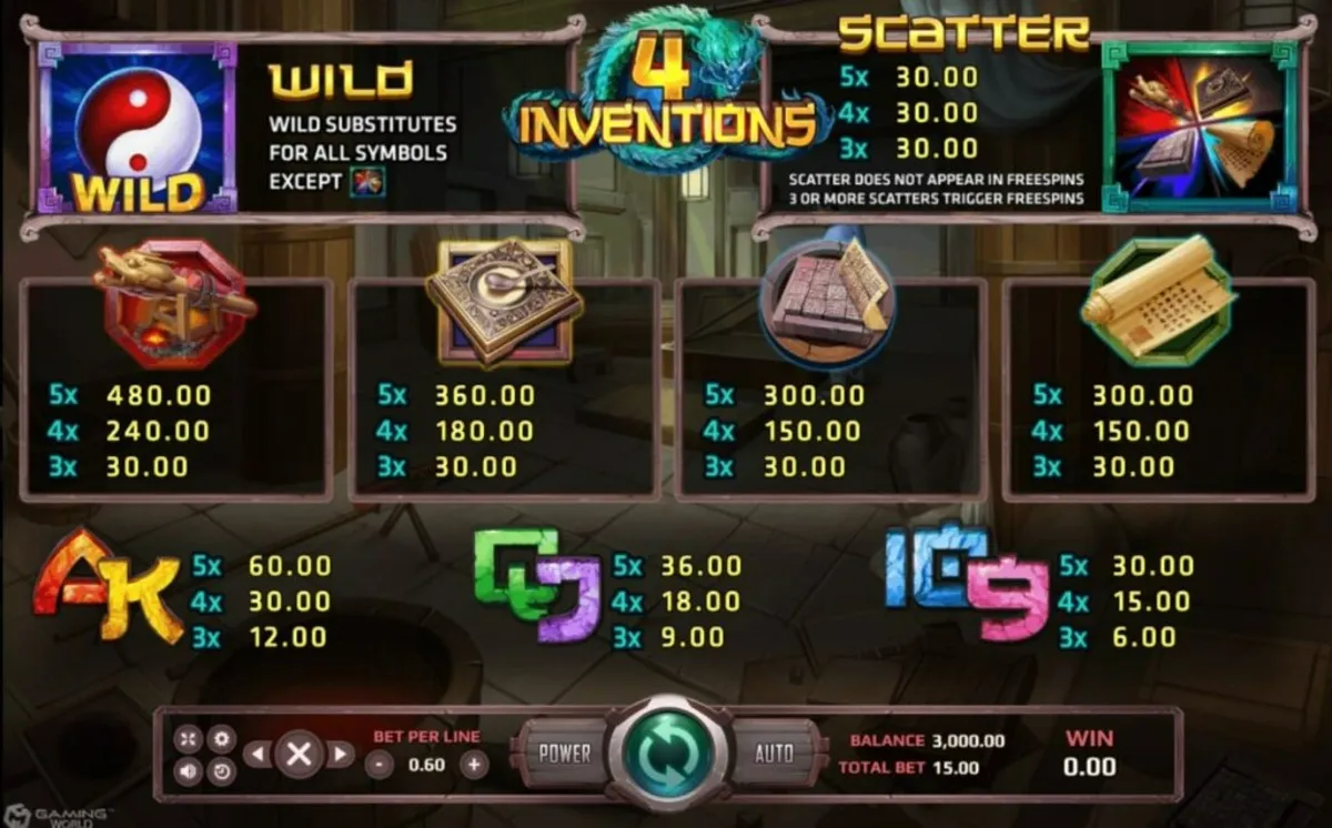 รีลเกม The Four Invention พร้อมสัญลักษณ์กระดาษ เข็มทิศ และดินปืน