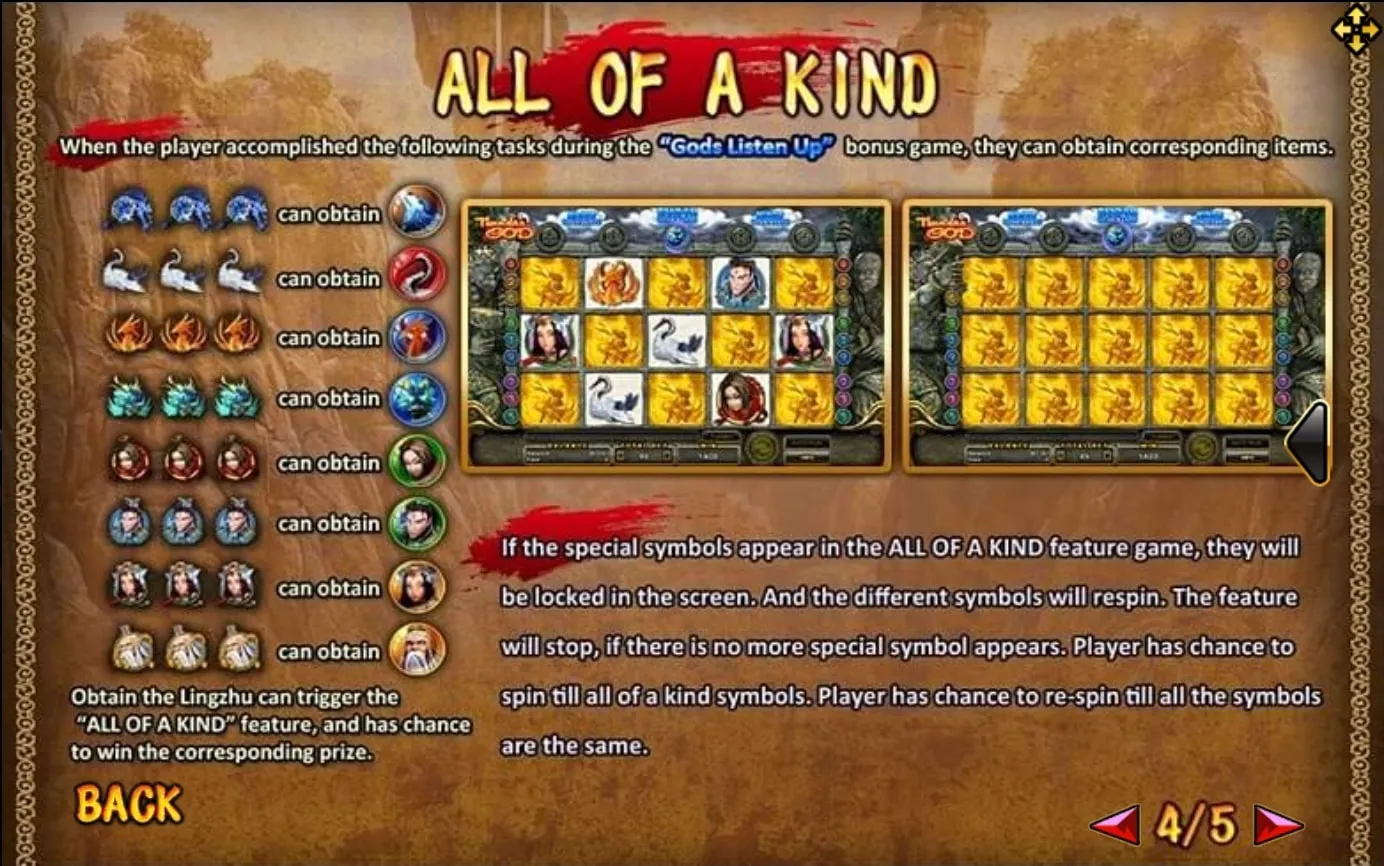 ตารางสัญลักษณ์ Thunder God แสดงอัตราการจ่ายและไอคอนพิเศษ