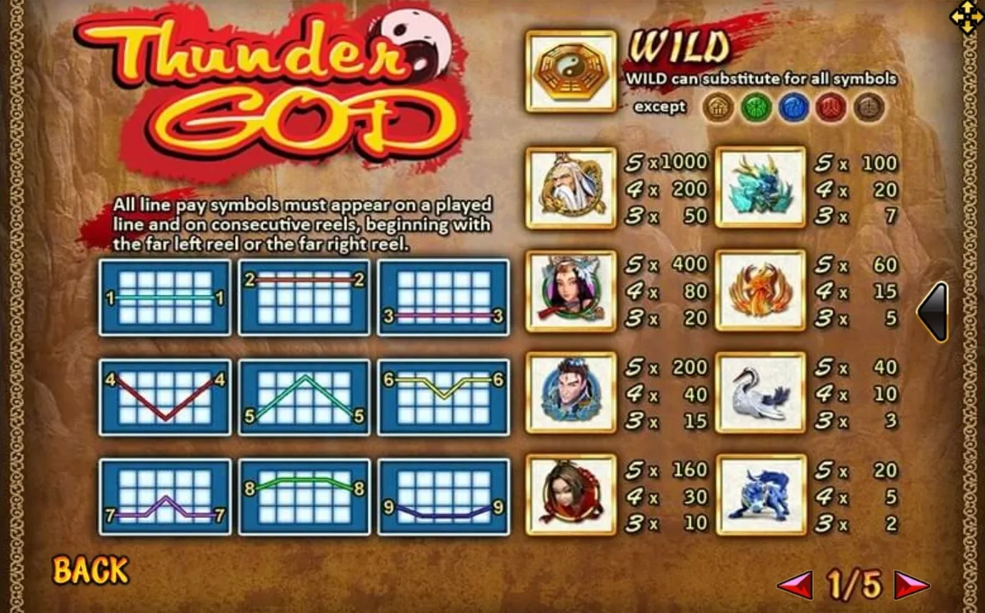 รีลเกม Thunder God พร้อมสัญลักษณ์เทพเจ้าและสายฟ้า