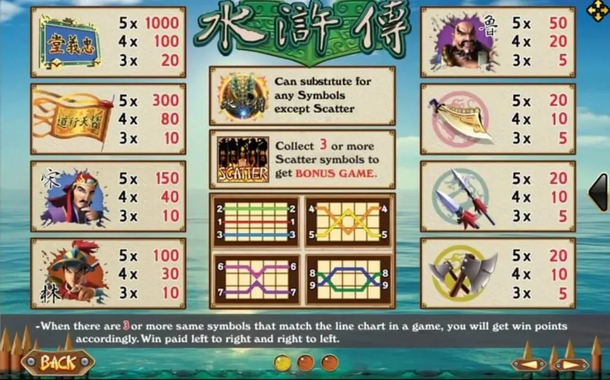 รีลเกม Water Margin พร้อมสัญลักษณ์ตัวละครและอาวุธโบราณ