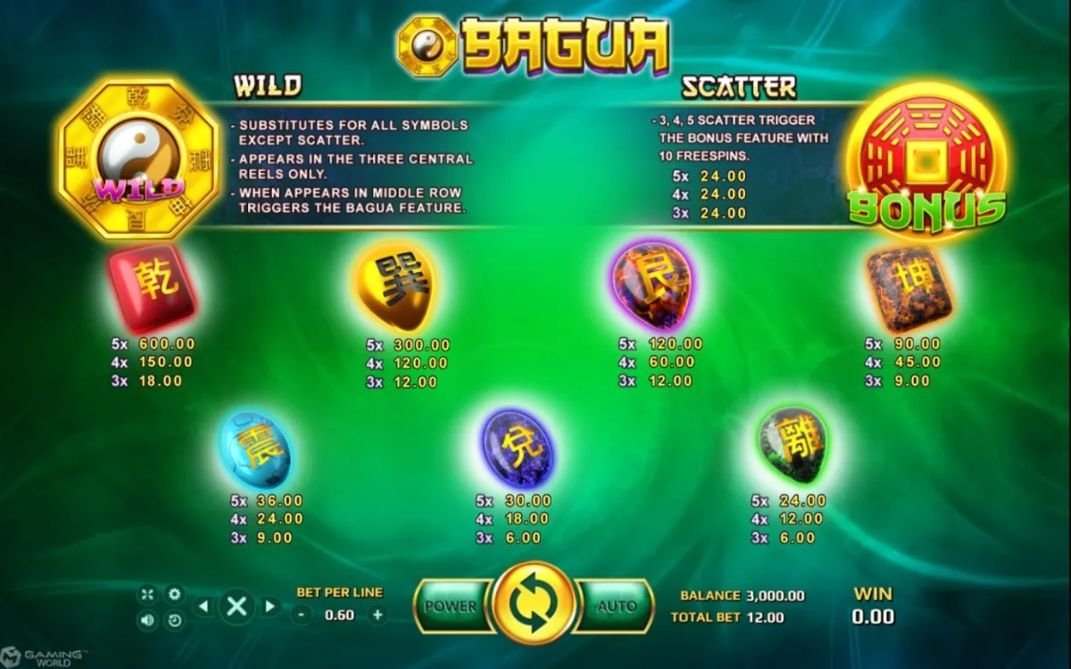 รีลเกม XO Bagua พร้อมสัญลักษณ์หยินหยางและลวดลายมงคล