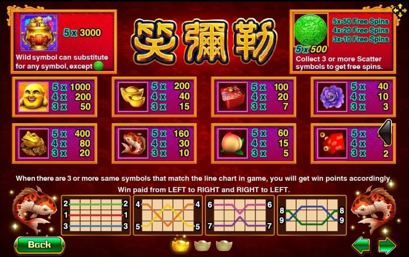 รีลเกม XO Happy Buddha พร้อมสัญลักษณ์มงคลและเหรียญทอง