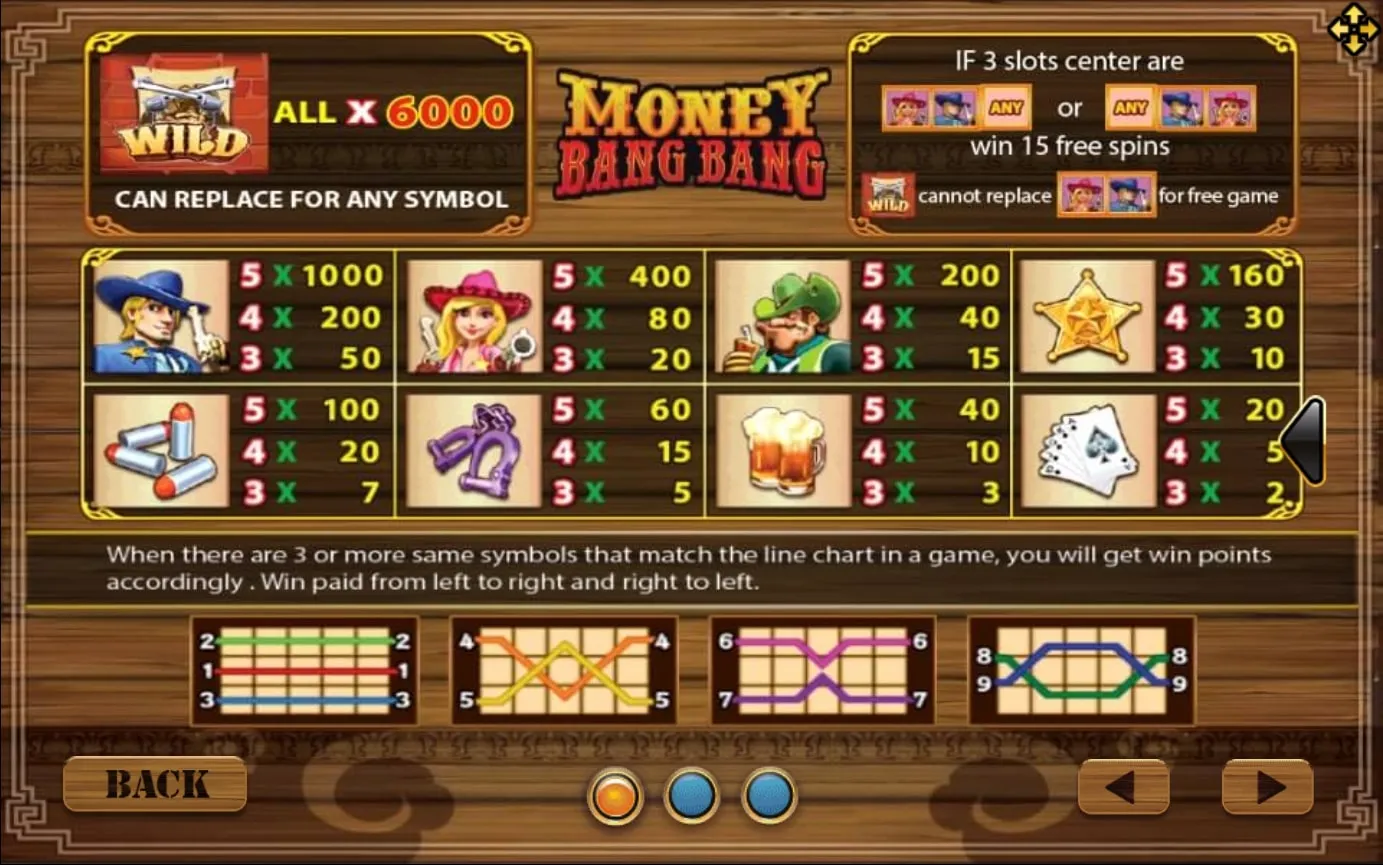 รีลเกม XO Moneybangbang พร้อมสัญลักษณ์ธนบัตรและเหรียญทอง