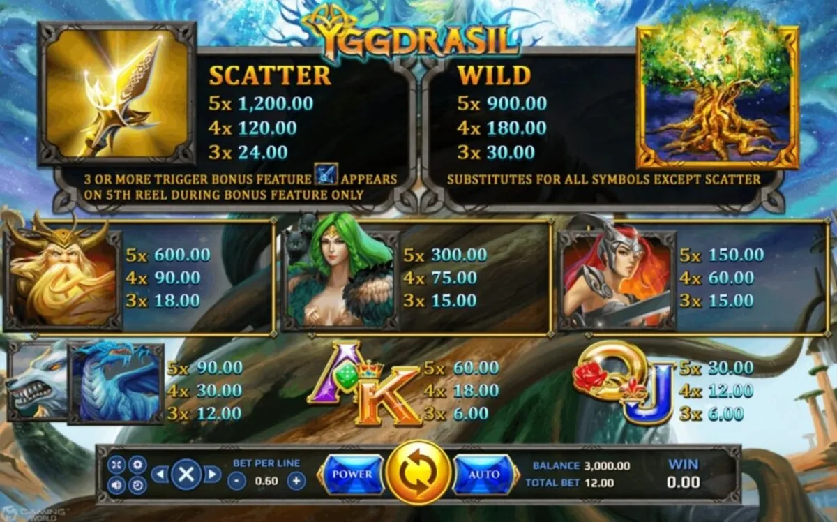 รีลเกม Yggdrasil พร้อมสัญลักษณ์เทพเจ้าและรูนโบราณ