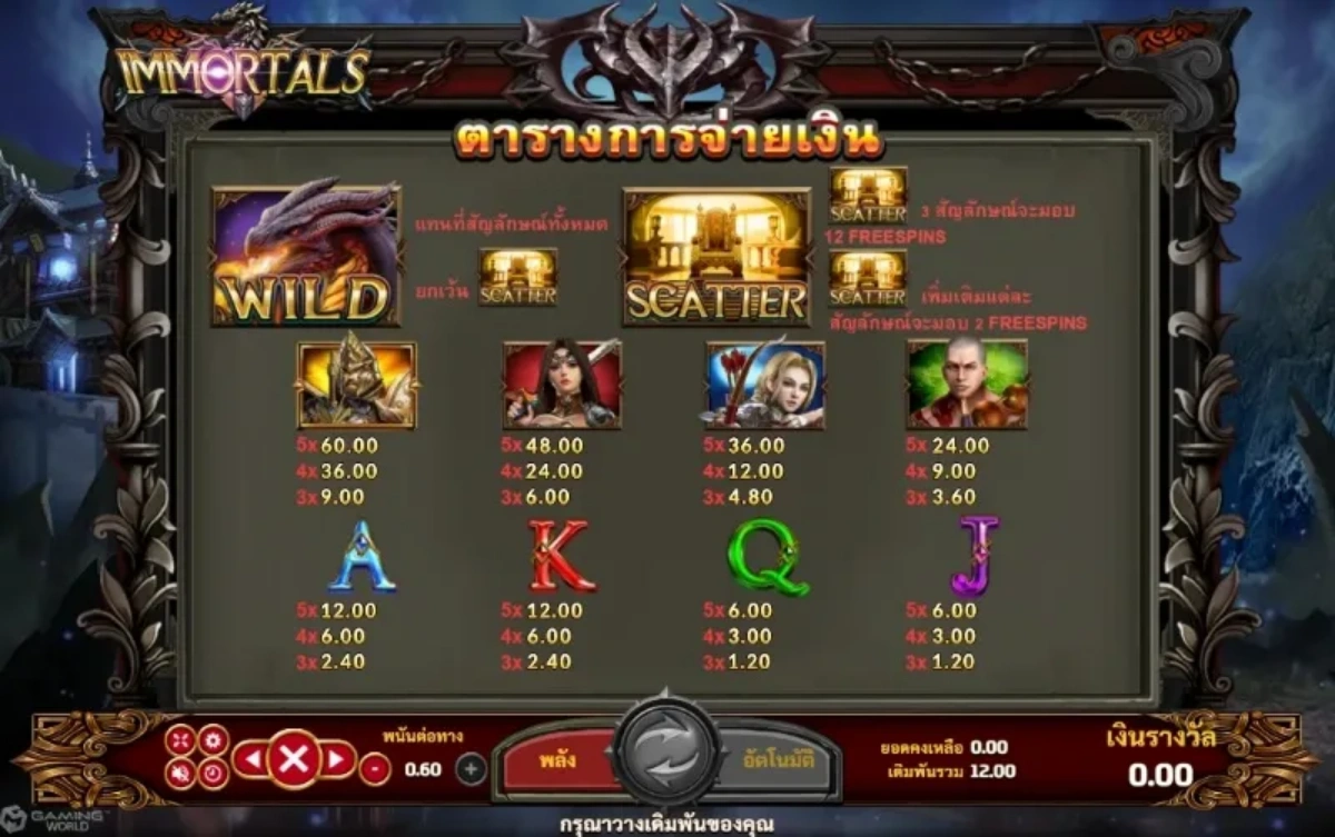 รีล Immortals พร้อมสัญลักษณ์เทพเจ้า อาวุธ และอัญมณี